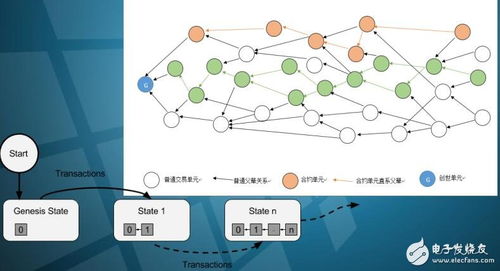 区块链赋能数据管理新范式 CyberVein技术架构与开发详解