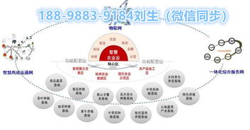 智慧农业溯源追踪 物联网标识系统技术开发详解